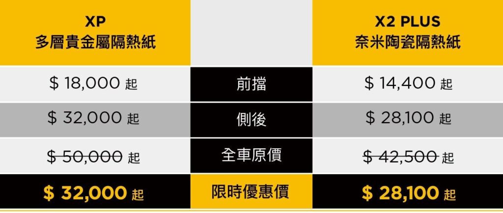 XPEL汽車隔熱紙限時優惠_價格